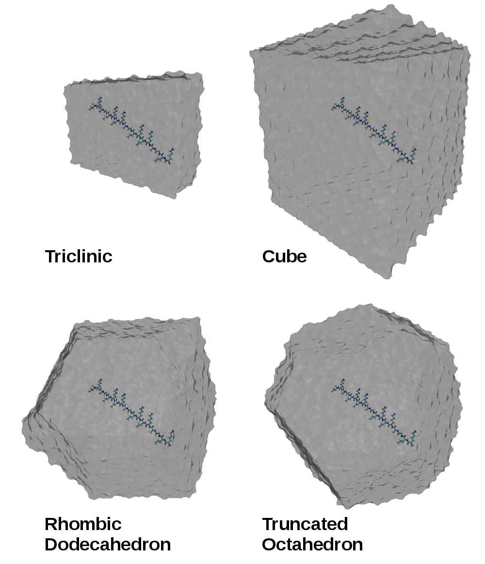 Box shapes